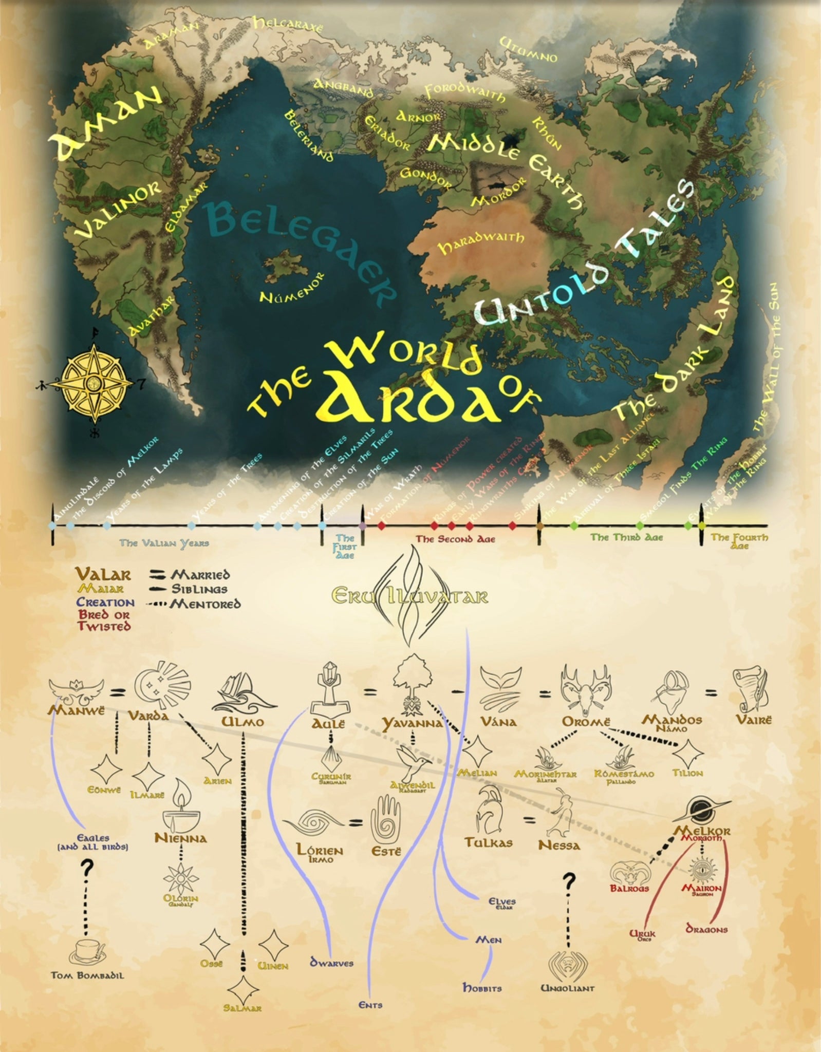 The Rings Of Power's World Map (& How It's Different From LOTR)